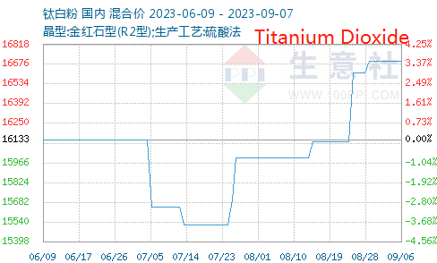 钛白粉涨价图.jpg