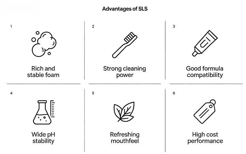 SLS Advantages.png